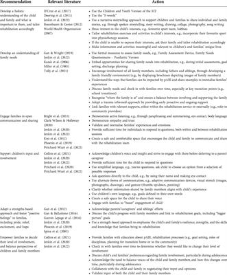 Family-centred service in paediatric acquired brain injury rehabilitation: Bridging the gaps